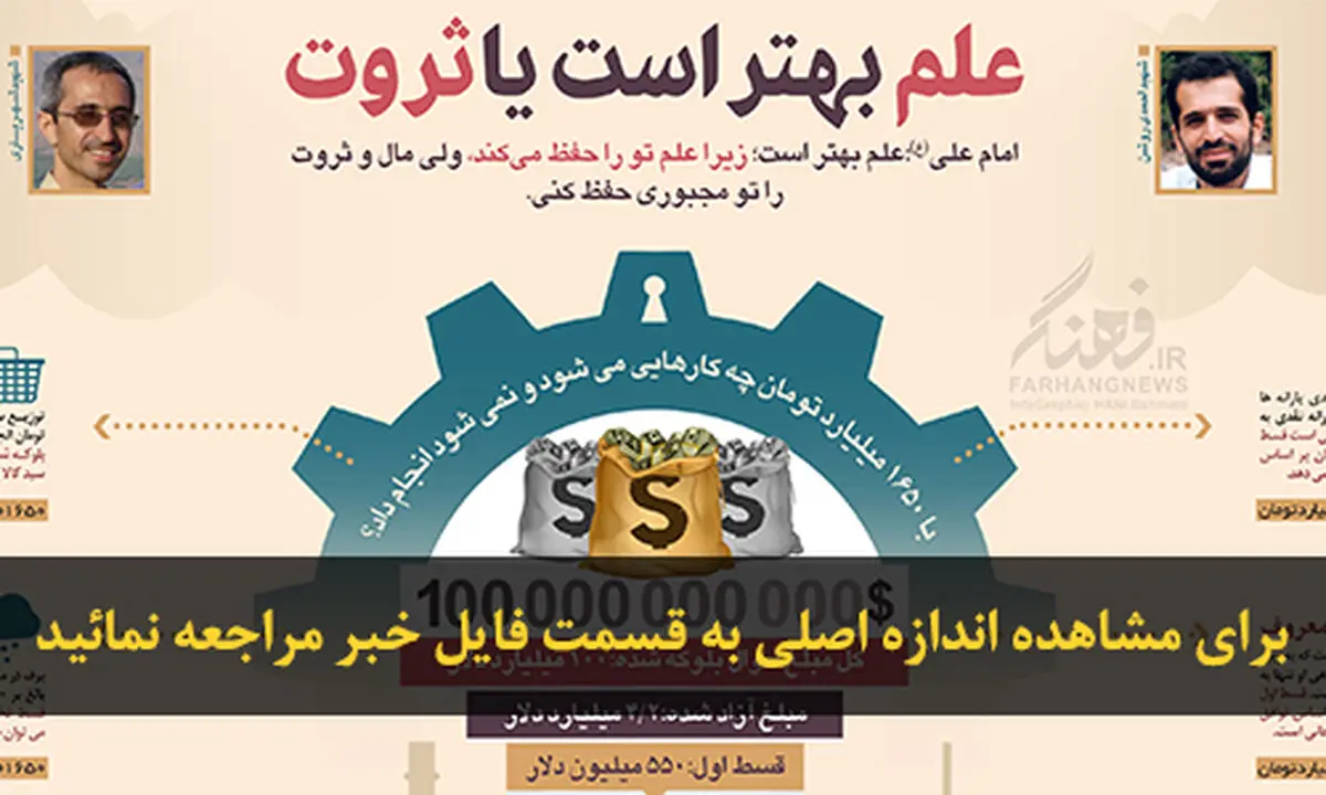 اخبار آرشیوی