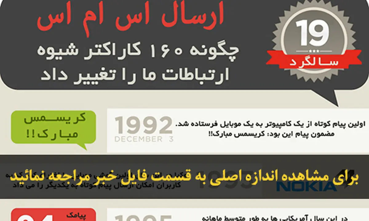 اخبار آرشیوی