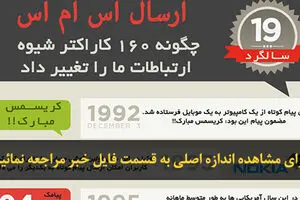 اخبار آرشیوی