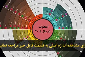اخبار آرشیوی