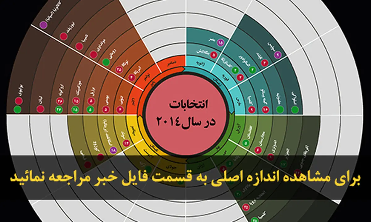 اخبار آرشیوی