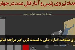اخبار آرشیوی