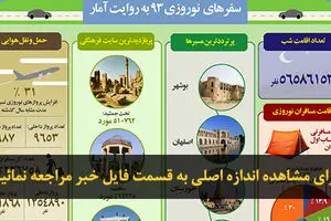 اخبار آرشیوی