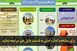 اخبار آرشیوی