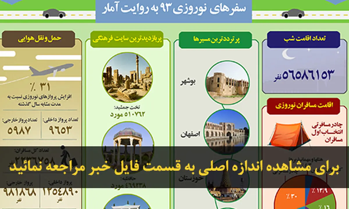 اخبار آرشیوی
