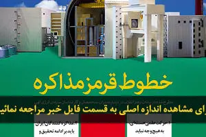 اخبار آرشیوی