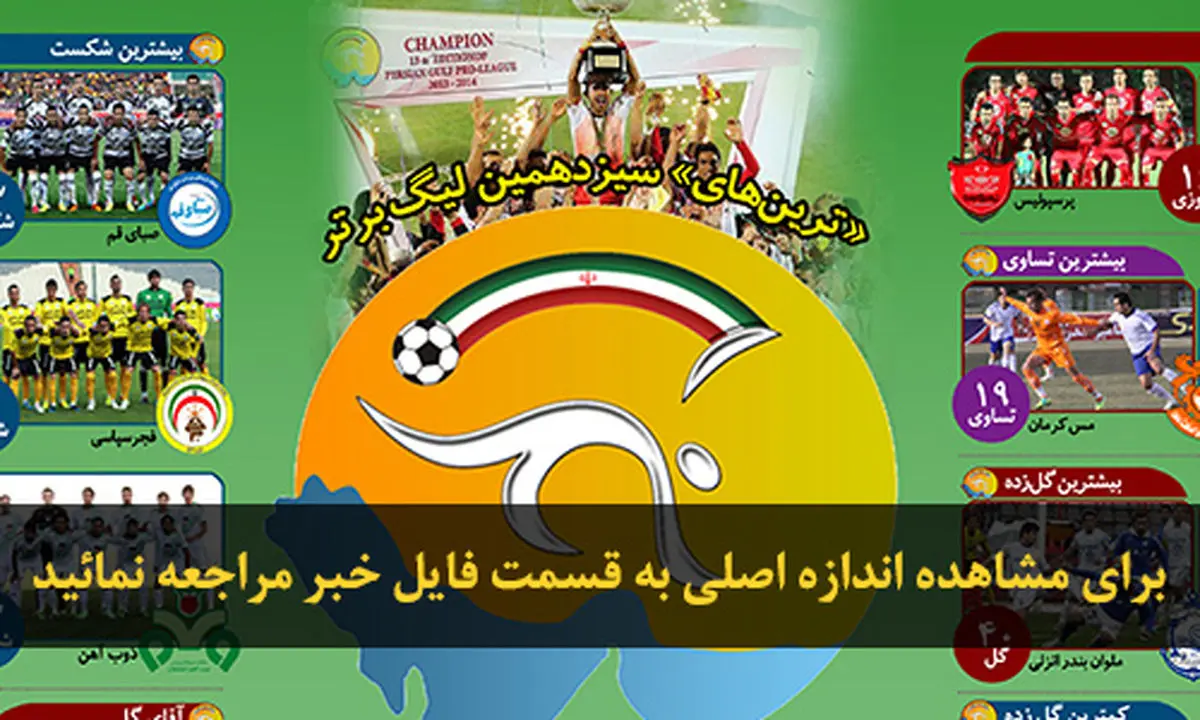 اخبار آرشیوی