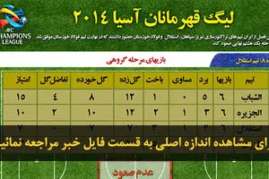 اخبار آرشیوی