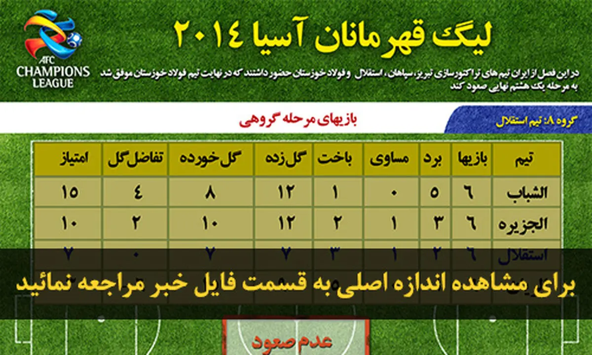 اخبار آرشیوی