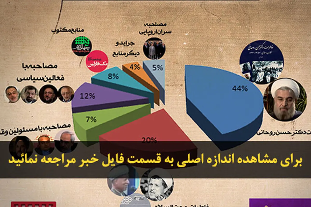 اخبار آرشیوی