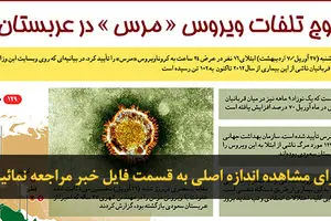 اخبار آرشیوی