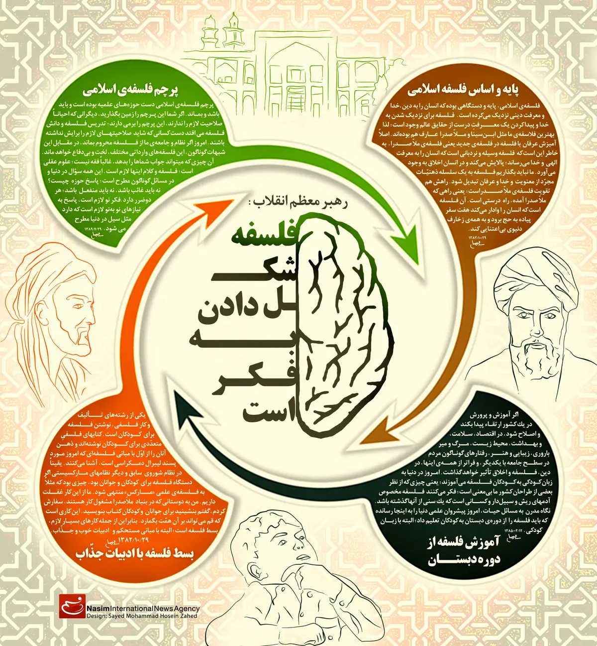 فلسفه شکل دادن فکر است