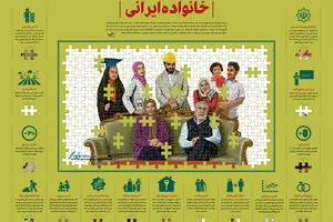 گرافیک اطلاع رسان:: خانواده ایرانی
