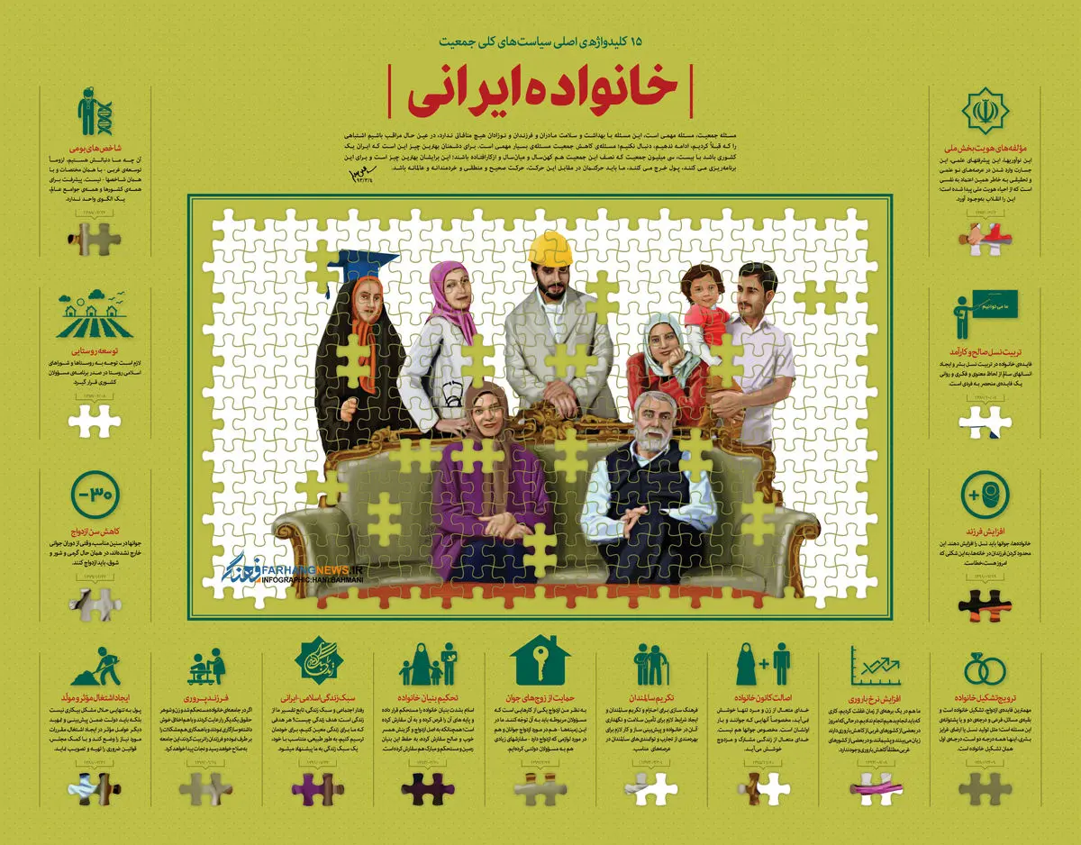 گرافیک اطلاع رسان:: خانواده ایرانی
