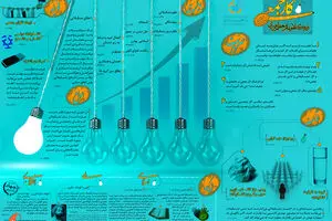 گرافیک اطلاع‌رسان:: اهمیت کار جمعی 