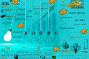 گرافیک اطلاع‌رسان:: اهمیت کار جمعی 