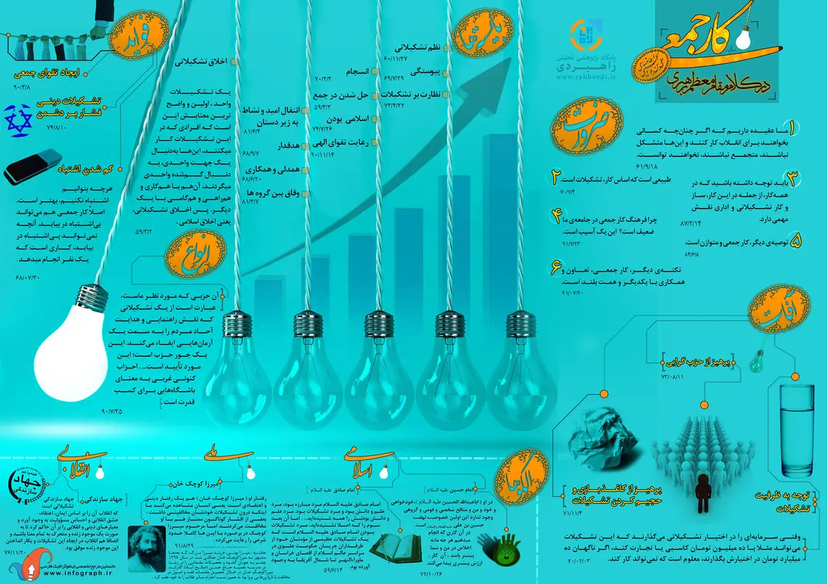 گرافیک اطلاع‌رسان:: اهمیت کار جمعی 