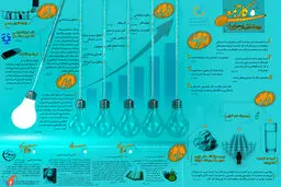 گرافیک اطلاع‌رسان:: اهمیت کار جمعی 