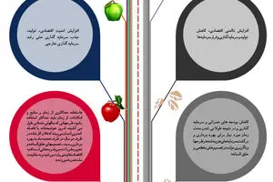 گرافیک اطلاع رسان:: اقتصاد مقاومتی، اقتصاد ریاضتی نیست