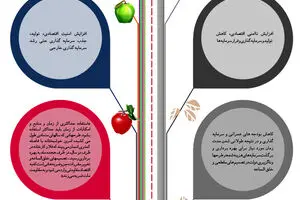 گرافیک اطلاع رسان:: اقتصاد مقاومتی، اقتصاد ریاضتی نیست