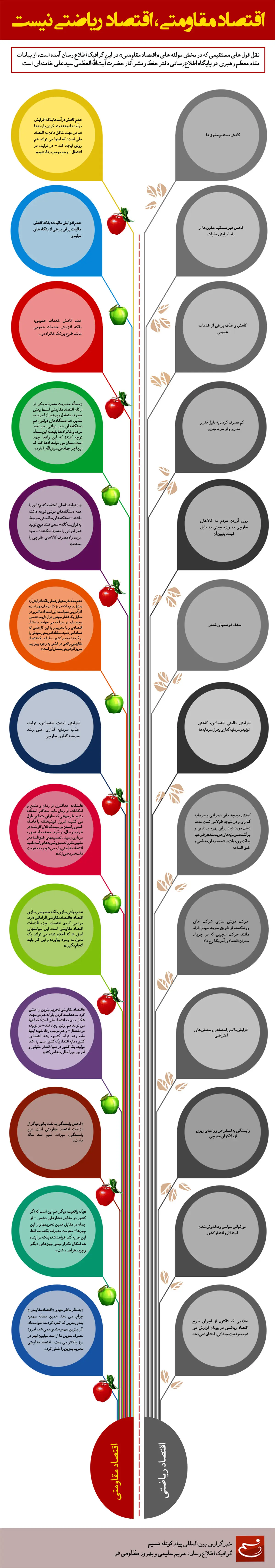 گرافیک اطلاع رسان:: اقتصاد مقاومتی، اقتصاد ریاضتی نیست