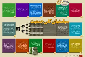 گرافیک اطلاع‌رسان:: سیاست‌های کلی جمعیت