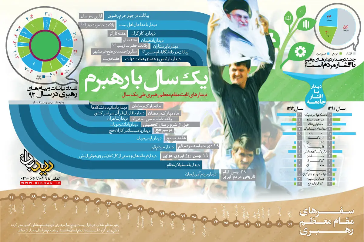 گرافیک اطلاع رسان:: یک سال با رهبرم