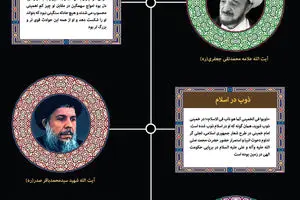 گرافیک اطلاع‌رسان:: حضرت امام خمینی(ره) از نگاه شخصیت‌های ملی و بین‌المللی