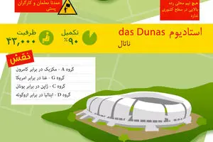 گرافیک اطلاع رسان:: استادیوم های برزیل ۲۰۱۴