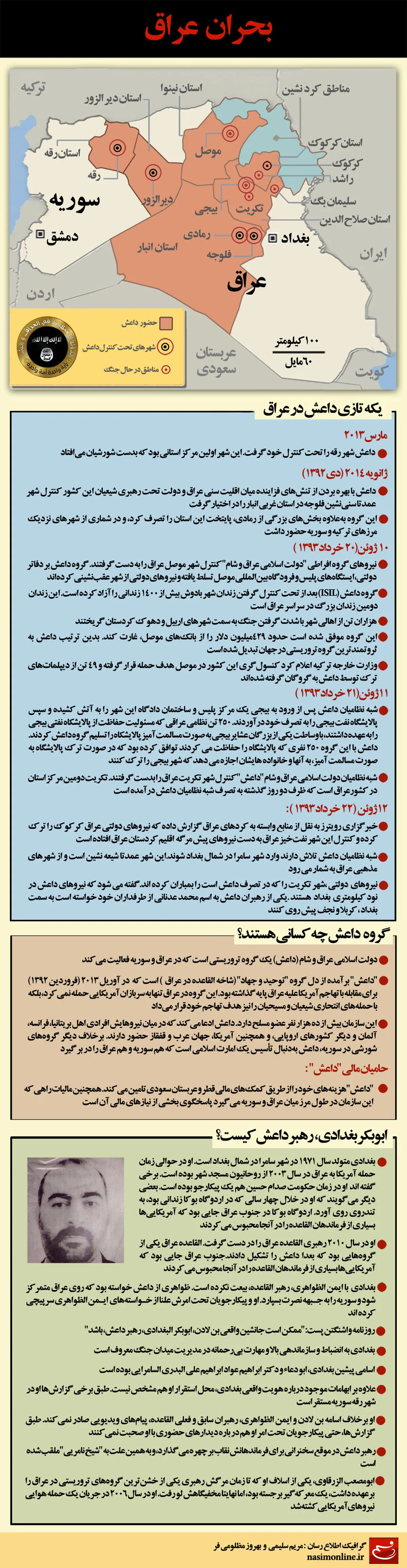 گرافیک اطلاع‌رسان:: بحران عراق