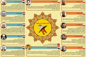 گرافیک اطلاع رسان:: قاریان مشهور ایران و جهان