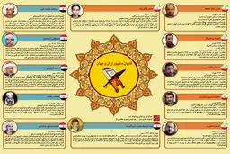 گرافیک اطلاع رسان:: قاریان مشهور ایران و جهان