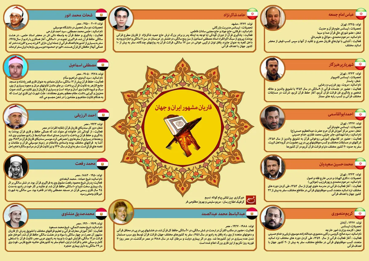 گرافیک اطلاع رسان:: قاریان مشهور ایران و جهان