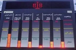 كیفیت هوای تهران در شرایط 