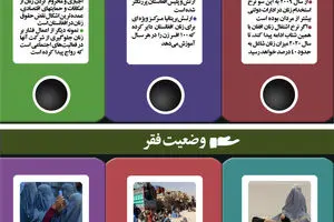 گرافیک اطلاع رسان:: نگاهی به کارنامه ۱۳ ساله حامد کرزای