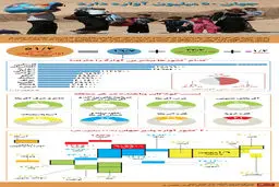 گرافیک اطلاع‌رسان:: جهان ۵۰ میلیون آواره دارد
