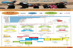 گرافیک اطلاع‌رسان:: جهان ۵۰ میلیون آواره دارد