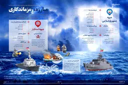 گرافیک اطلاع‌رسان:: مبارزه، رمز ماندگاری