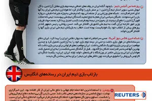 گرافیک اطلاع رسان:: تحسین جهانی فوتبال ایران