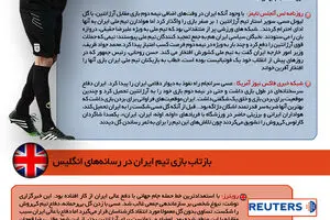 گرافیک اطلاع رسان:: تحسین جهانی فوتبال ایران