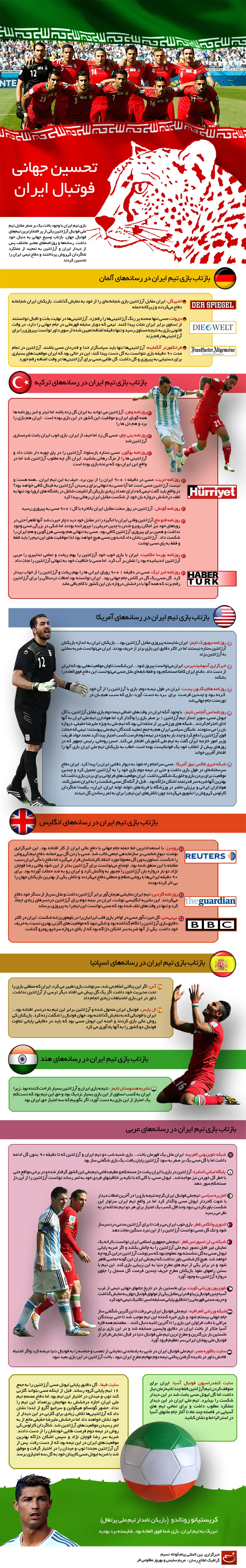 گرافیک اطلاع رسان:: تحسین جهانی فوتبال ایران