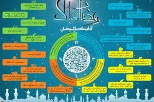 گرافیک اطلاع‌رسان:: آداب ماه مبارک رمضان