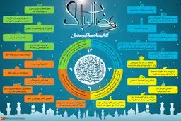 گرافیک اطلاع‌رسان:: آداب ماه مبارک رمضان