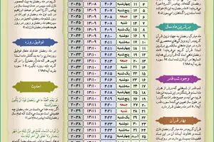 گرافیک اطلاع‌رسان:: اوقات شرعی ماه مبارک رمضان