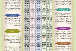 گرافیک اطلاع‌رسان:: اوقات شرعی ماه مبارک رمضان