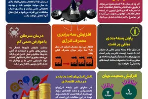 گرافیک اطلاع رسان:: جهان در سال ۲۰۵۰