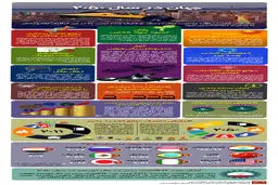 گرافیک اطلاع رسان:: جهان در سال ۲۰۵۰