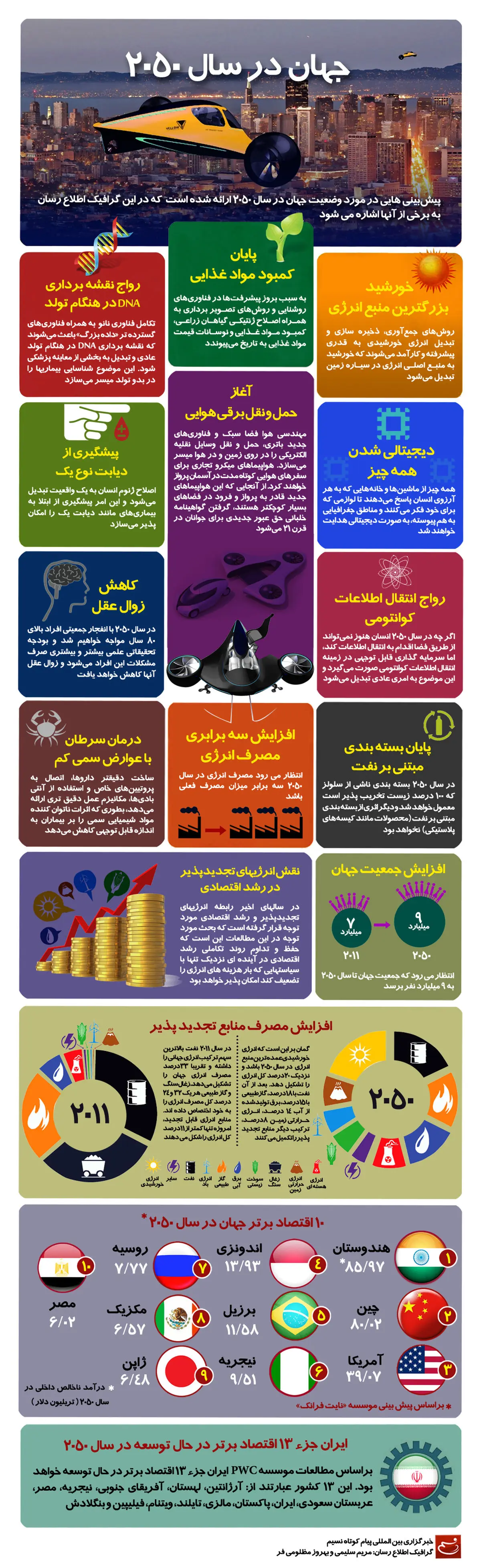 گرافیک اطلاع رسان:: جهان در سال ۲۰۵۰