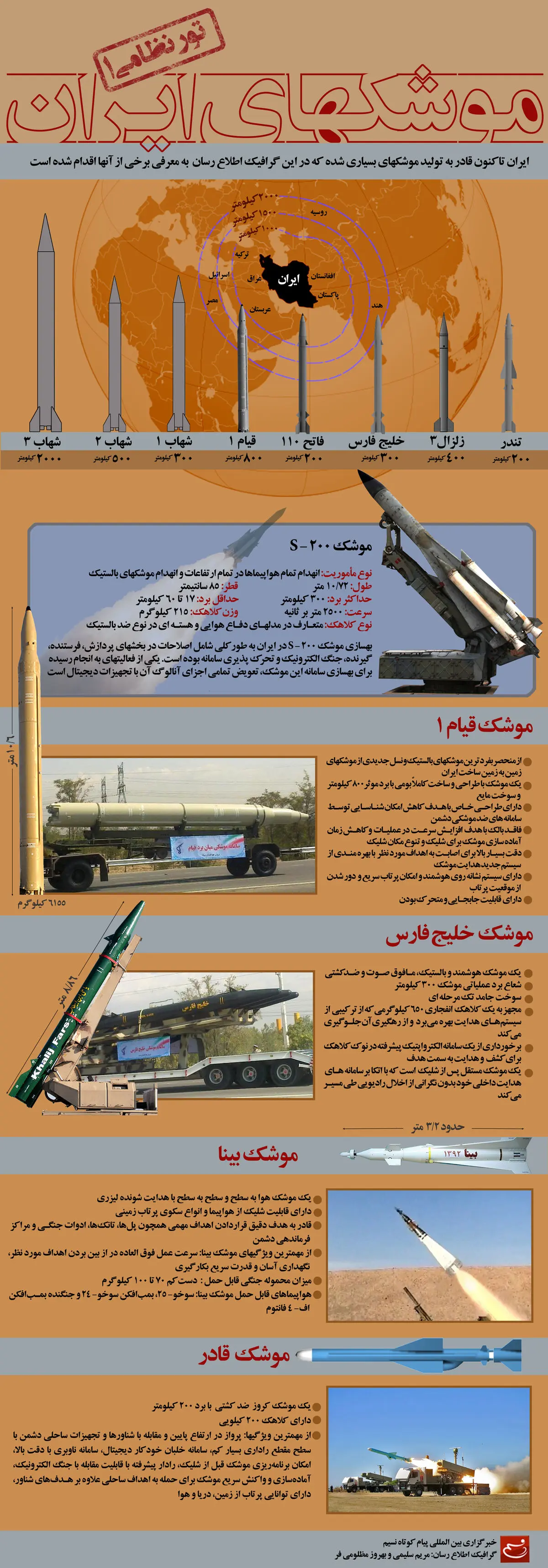 گرافیک اطلاع رسان:: تور نظامی ۱- موشک‌های ایران