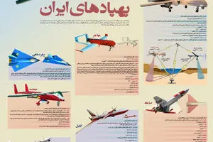 گرافیک اطلاع رسان:: تور نظامی۲- پهپادهای ایران